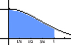 Trapezoidal Approximation