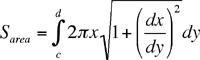 y-axis equation