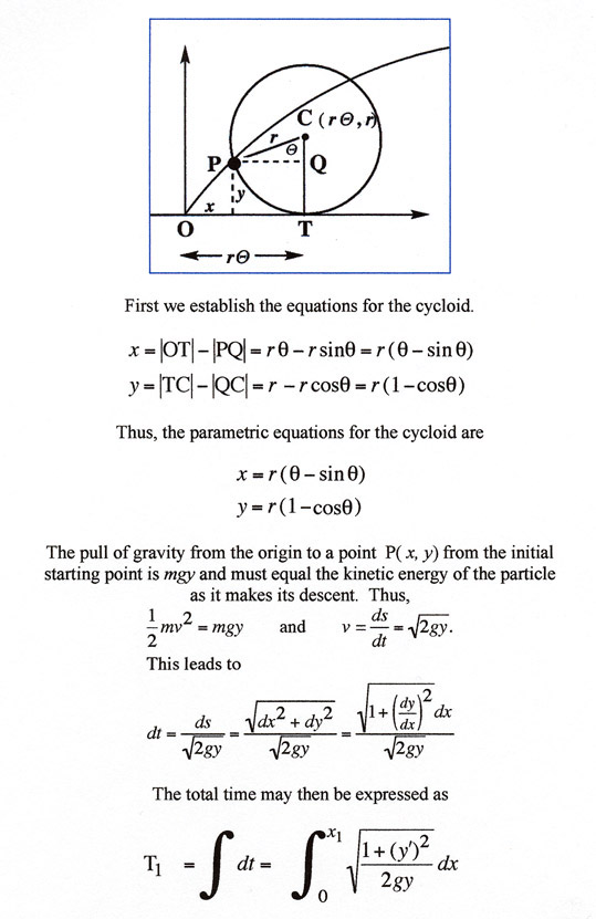 Equations of the Cycloid