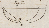 Bernoulli's illustration