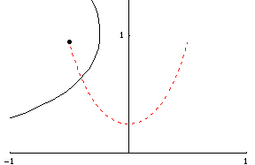 Rollling Parabola traces a catenary