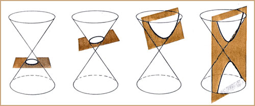 Conic Sections Illustration