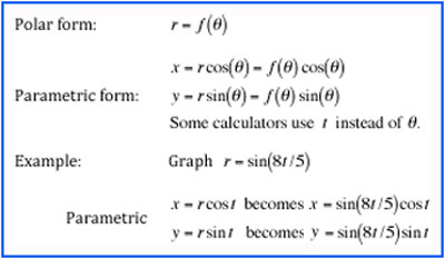 EquationsPolar/Parametric