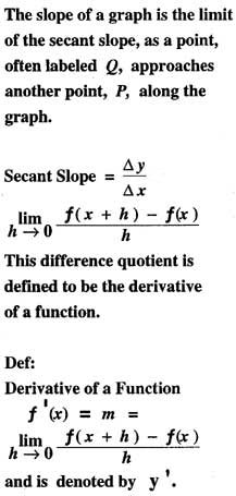slope equations