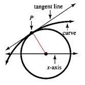 Tangent to a curve