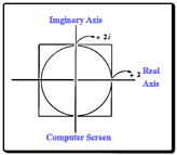 Mandelbrot Set graph