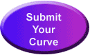 Rules for submitting curves