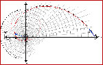 Logarithmic Spiral