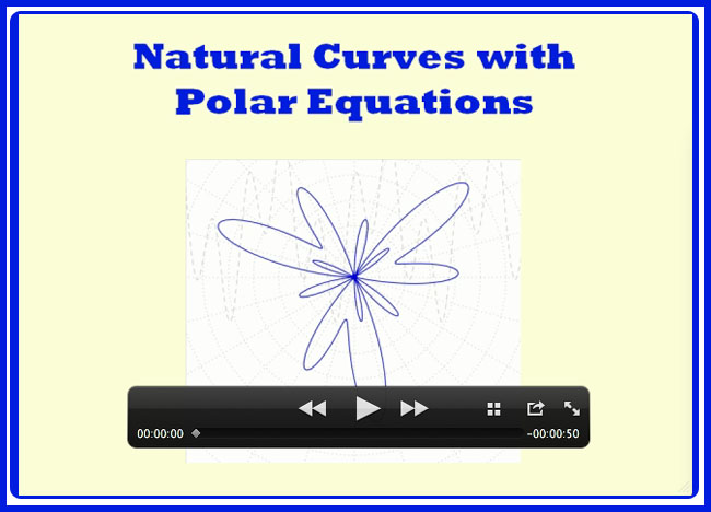 Natural Curves Movie