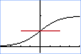 Point of inflection graph
