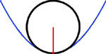 Osculating circle illustration