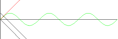 Osculating sine curve animation
