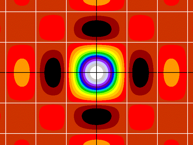 Two Dimensional Sampling Function