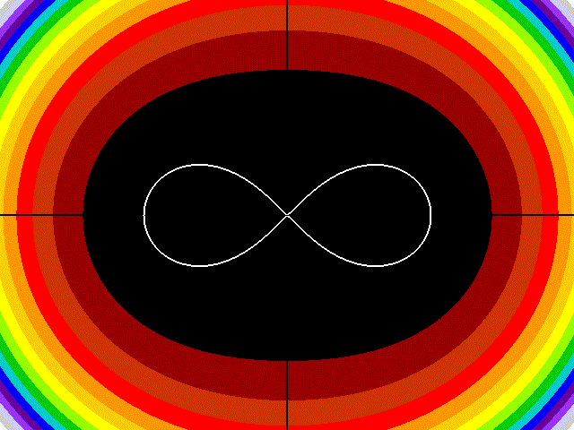 Lemniscate of Bernoulli