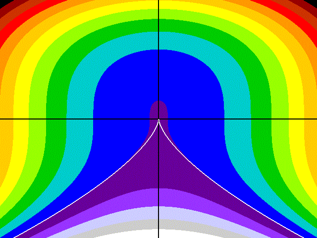 Neile's Semi-Cubical Parabola