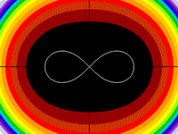 Lemniscate of Bernoulli