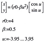 Equation of pretzel curve