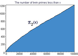 More graphs of primes