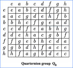 Quaternion group H