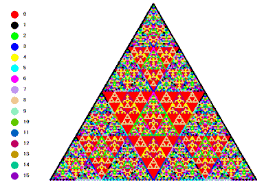Animated Sierpinski Triangle