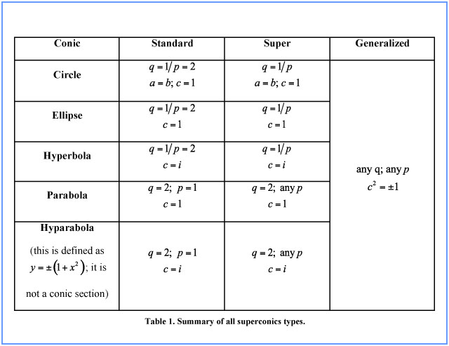 table1