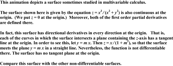 nondifferentiable