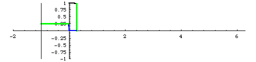 Animated cosine curve
