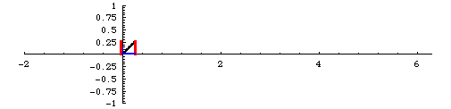 Animated sine curve