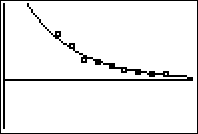 plot of points