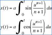 Cornu equations