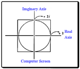 complex plane