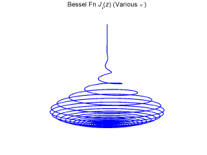 Bessel Function