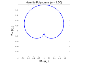 Hermite Polynomial