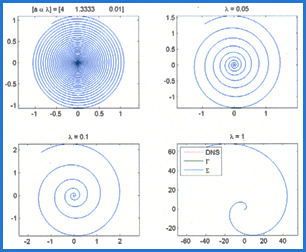 fourspirals