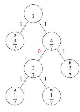 Another tree diagram