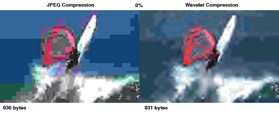 JPEG vs Wavelet GIF animation