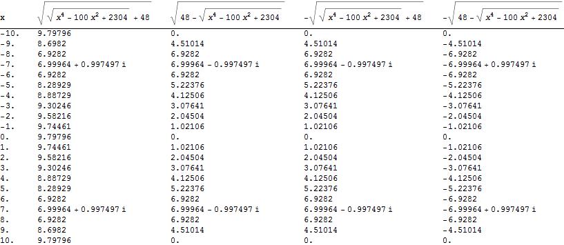 [-10,+10] integers