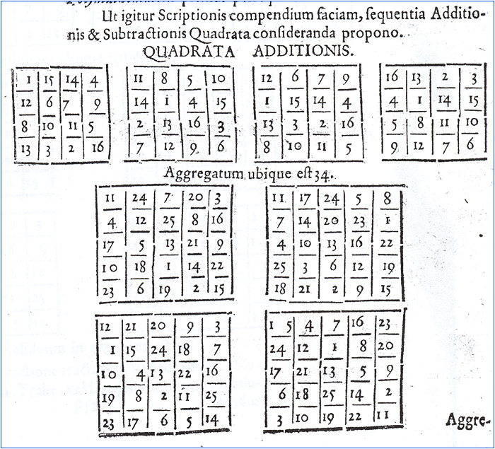 Magic Squares from "Acta Eruditorum"