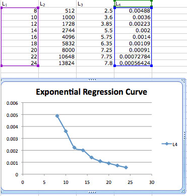 excel data analysis exponential regression